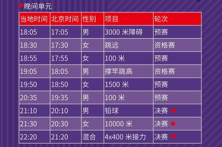 规被取消成, 决赛, 混合 规被取消成, 决赛, 混合