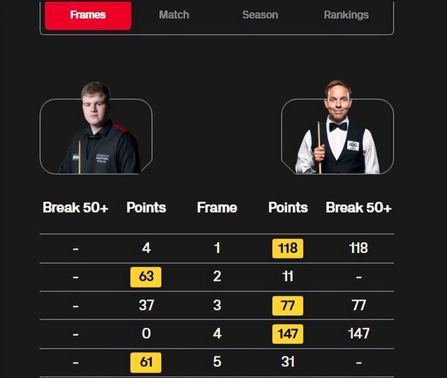 纪录, 两位球员打 纪录, 两位球员打