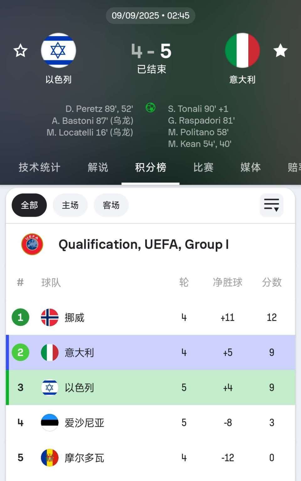 两场比赛打, com